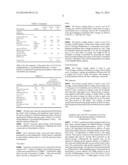 AMINOALCOHOL COMPOUNDS AND THEIR USE AS ZERO OR LOW VOC ADDITIVES FOR     PAINTS AND COATINGS diagram and image