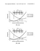 WUSTITE-BASED PHOTOELECTRODES WITH LITHIUM, HYDROGEN, SODIUM, MAGNESIUM,     MANGANESE, ZINC AND NICKEL ADDITIVES diagram and image