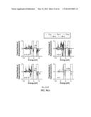 WUSTITE-BASED PHOTOELECTRODES WITH LITHIUM, HYDROGEN, SODIUM, MAGNESIUM,     MANGANESE, ZINC AND NICKEL ADDITIVES diagram and image