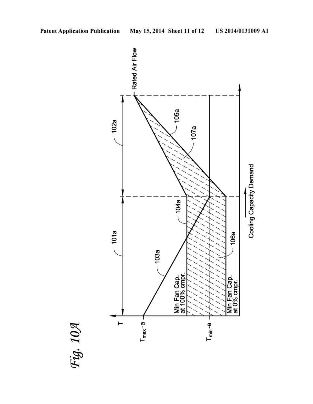 METHODS OF CONTROLLING FAN CAPACITY AND COIL CAPACITY IN HVAC SYSTEMS - diagram, schematic, and image 12