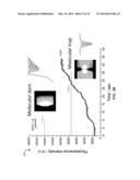 MOLECULAR ENTRAPMENT AND ENRICHMENT diagram and image