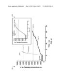 MOLECULAR ENTRAPMENT AND ENRICHMENT diagram and image