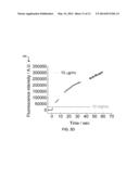 MOLECULAR ENTRAPMENT AND ENRICHMENT diagram and image