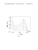 INTEGRATED OPTOELECTROCHEMICAL SENSOR FOR NITROGEN OXIDES IN GASEOUS     SAMPLES diagram and image