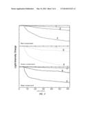 INTEGRATED OPTOELECTROCHEMICAL SENSOR FOR NITROGEN OXIDES IN GASEOUS     SAMPLES diagram and image