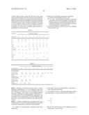 Phosphine-Containing Hydrogel Contact Lenses diagram and image