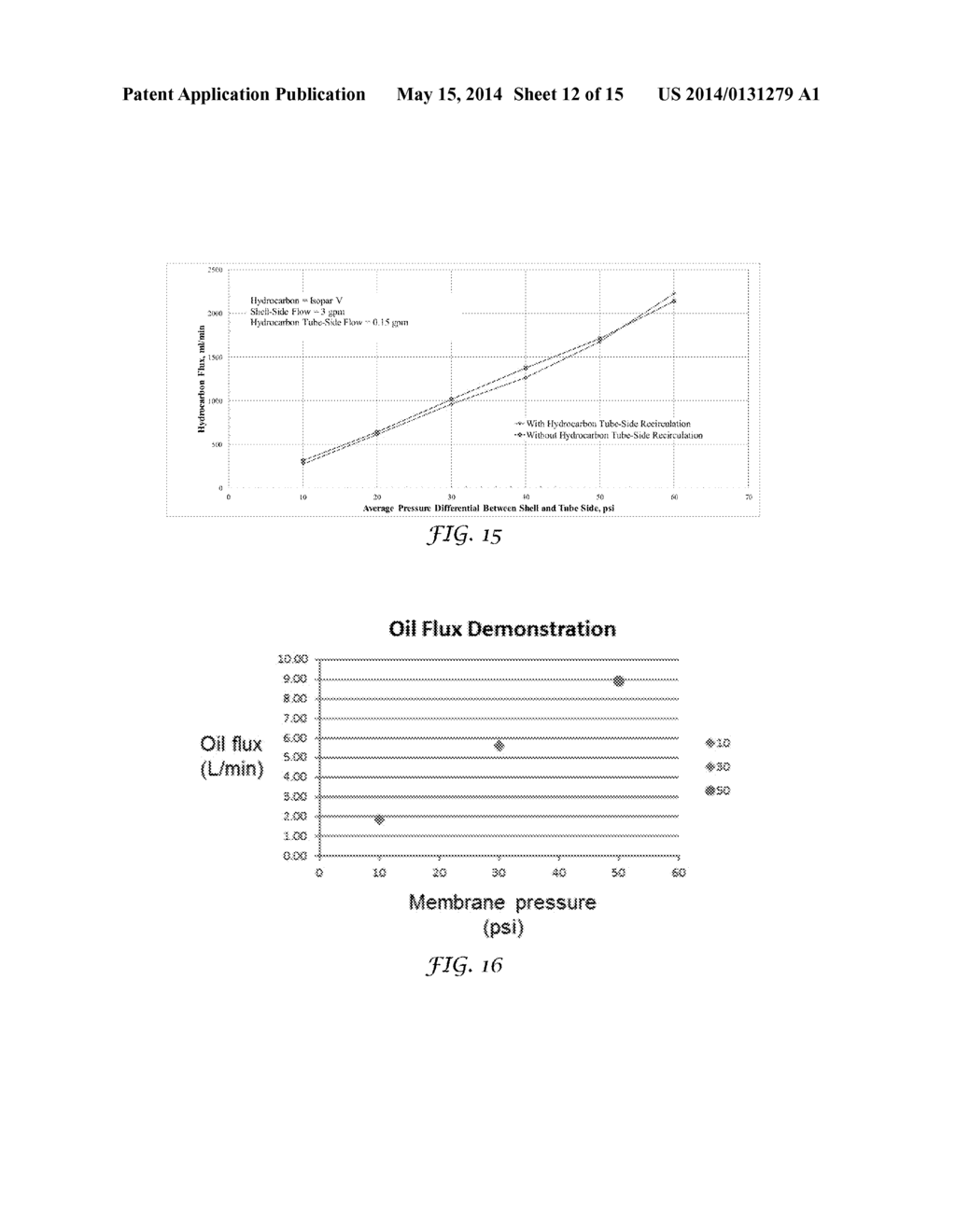 SIMULTANEOUS REMOVAL OF OIL AND GASES FROM LIQUID SOURCES USING A HOLLOW     FIBER MEMBRANE - diagram, schematic, and image 13