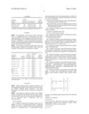 FUNCTIONALIZED CATIONIC POLYAMINES AND THEIR USE TO REDUCE THE NDMA     FORMATION DURING THE TREATMENT OF AQUEOUS SYSTEMS, AND APPLICATIONS IN     THE WATER TREATMENT INDUSTRY, INCLUDING WASTEWATER AND DRINKING WATER     TREATMENT PROCESSES diagram and image