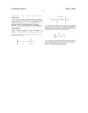 FUNCTIONALIZED CATIONIC POLYAMINES AND THEIR USE TO REDUCE THE NDMA     FORMATION DURING THE TREATMENT OF AQUEOUS SYSTEMS, AND APPLICATIONS IN     THE WATER TREATMENT INDUSTRY, INCLUDING WASTEWATER AND DRINKING WATER     TREATMENT PROCESSES diagram and image