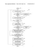 Vehicular-Based Mobile Payment System And Method diagram and image