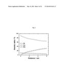 ANODE ACTIVE MATERIAL WITH WHOLE PARTICLE CONCENTRATION GRADIENT FOR     LITHIUM SECONDARY BATTERY, METHOD FOR PERPARING SAME, AND LITHIUM     SECONDARY BATTERY HAVING SAME diagram and image