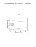 ANODE ACTIVE MATERIAL WITH WHOLE PARTICLE CONCENTRATION GRADIENT FOR     LITHIUM SECONDARY BATTERY, METHOD FOR PERPARING SAME, AND LITHIUM     SECONDARY BATTERY HAVING SAME diagram and image