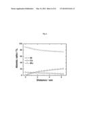 ANODE ACTIVE MATERIAL WITH WHOLE PARTICLE CONCENTRATION GRADIENT FOR     LITHIUM SECONDARY BATTERY, METHOD FOR PERPARING SAME, AND LITHIUM     SECONDARY BATTERY HAVING SAME diagram and image