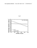 ANODE ACTIVE MATERIAL WITH WHOLE PARTICLE CONCENTRATION GRADIENT FOR     LITHIUM SECONDARY BATTERY, METHOD FOR PERPARING SAME, AND LITHIUM     SECONDARY BATTERY HAVING SAME diagram and image