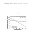 ANODE ACTIVE MATERIAL WITH WHOLE PARTICLE CONCENTRATION GRADIENT FOR     LITHIUM SECONDARY BATTERY, METHOD FOR PERPARING SAME, AND LITHIUM     SECONDARY BATTERY HAVING SAME diagram and image