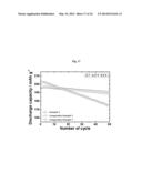 ANODE ACTIVE MATERIAL WITH WHOLE PARTICLE CONCENTRATION GRADIENT FOR     LITHIUM SECONDARY BATTERY, METHOD FOR PERPARING SAME, AND LITHIUM     SECONDARY BATTERY HAVING SAME diagram and image