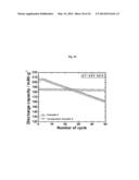 ANODE ACTIVE MATERIAL WITH WHOLE PARTICLE CONCENTRATION GRADIENT FOR     LITHIUM SECONDARY BATTERY, METHOD FOR PERPARING SAME, AND LITHIUM     SECONDARY BATTERY HAVING SAME diagram and image