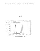 ANODE ACTIVE MATERIAL WITH WHOLE PARTICLE CONCENTRATION GRADIENT FOR     LITHIUM SECONDARY BATTERY, METHOD FOR PERPARING SAME, AND LITHIUM     SECONDARY BATTERY HAVING SAME diagram and image