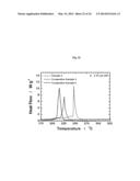 ANODE ACTIVE MATERIAL WITH WHOLE PARTICLE CONCENTRATION GRADIENT FOR     LITHIUM SECONDARY BATTERY, METHOD FOR PERPARING SAME, AND LITHIUM     SECONDARY BATTERY HAVING SAME diagram and image