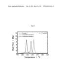 ANODE ACTIVE MATERIAL WITH WHOLE PARTICLE CONCENTRATION GRADIENT FOR     LITHIUM SECONDARY BATTERY, METHOD FOR PERPARING SAME, AND LITHIUM     SECONDARY BATTERY HAVING SAME diagram and image