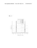 POLYMER COMPOSITION FOR LITHIUM SECONDARY BATTERY, ELECTRODE FOR LITHIUM     SECONDARY BATTERY INCLUDING THE SAME, AND LITHIUM SECONDARY BATTERY     INCLUDING THE ELECTRODE diagram and image