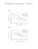 POLYMER COMPOSITION FOR LITHIUM SECONDARY BATTERY, ELECTRODE FOR LITHIUM     SECONDARY BATTERY INCLUDING THE SAME, AND LITHIUM SECONDARY BATTERY     INCLUDING THE ELECTRODE diagram and image