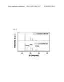 CIGS- OR CZTS-BASED FILM SOLAR CELLS AND METHOD FOR PREPARING THE SAME diagram and image