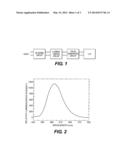 WHITE LIGHT EMITTING DIODE (LED) LIGHTING DEVICE DRIVEN BY PULSE CURRENT diagram and image