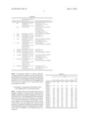 WHITE LIGHT EMITTING DIODE (LED) LIGHTING DEVICE DRIVEN BY PULSE CURRENT diagram and image