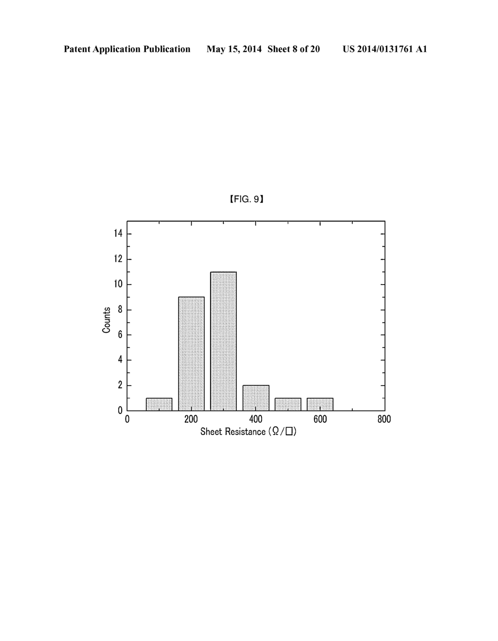 GRAPHENE SHEET, TRANSPARENT ELECTRODE, ACTIVE LAYER INCLUDING THE SAME,     DISPLAY, ELECTRONIC DEVICE, OPTOELECTRONIC DEVICE, BATTERY, SOLAR CELL,     AND DYE-SENSITIZED SOLAR CELL INCLUDING THE ELECTRODE OR ACTIVE LAYER - diagram, schematic, and image 09