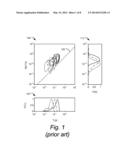 ASPHALTENE EVALUATION BASED ON NMR MEASUREMENTS AND TEMPERATURE / PRESSURE     CYCLING diagram and image