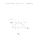 TRIANGULAR WAVEFORM GENERATING APPARATUS diagram and image