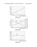 ELECTRONIC SYSTEM, RF POWER AMPLIFIER AND TEMPERATURE COMPENSATION METHOD     THEREOF diagram and image