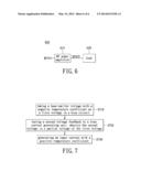 ELECTRONIC SYSTEM, RF POWER AMPLIFIER AND TEMPERATURE COMPENSATION METHOD     THEREOF diagram and image