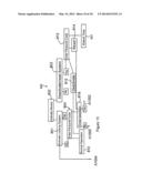 OPERATING CONTROL SYSTEM FOR ELECTRONIC EQUIPMENT diagram and image