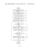 APPARATUS AND METHOD FOR PARKING POSITION DISPLAY OF VEHICLE diagram and image