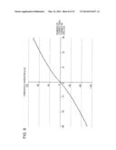 COMPARATOR AND A/D CONVERTER diagram and image