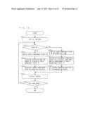 INFORMATION PROCESSING APPARATUS AND STORAGE MEDIUM FOR STORING     INFORMATION PROCESSING PROGRAM diagram and image