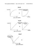 DISPLAY DEVICE, PICTURE SIGNAL PROCESSING METHOD, AND PROGRAM diagram and image