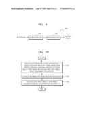 METHOD AND APPARATUS FOR ENCODING AND DECODING AND MULTI-VIEW IMAGE diagram and image