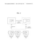 APPARATUS AND METHOD FOR ENCODING/DECODING MUTLI-VIEW IMAGES diagram and image