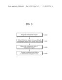 APPARATUS AND METHOD FOR ENCODING/DECODING MUTLI-VIEW IMAGES diagram and image