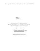 APPARATUS AND METHOD FOR ENCODING/DECODING MUTLI-VIEW IMAGES diagram and image