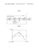 CONTROL APPARATUS AND ILLUMINATION APPARATUS diagram and image