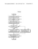 CONTROL APPARATUS AND ILLUMINATION APPARATUS diagram and image