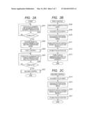 OPHTHALMOLOGIC APPARATUS, OPHTHALMOLOGIC EXAMINATION METHOD, AND PROGRAM diagram and image