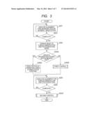 OPHTHALMOLOGIC APPARATUS, OPHTHALMOLOGIC EXAMINATION METHOD, AND PROGRAM diagram and image