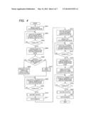 OPHTHALMOLOGIC APPARATUS, OPHTHALMOLOGIC EXAMINATION METHOD, AND PROGRAM diagram and image