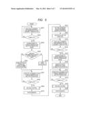 OPHTHALMOLOGIC APPARATUS, OPHTHALMOLOGIC EXAMINATION METHOD, AND PROGRAM diagram and image