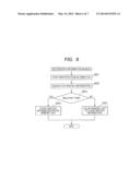 OPHTHALMOLOGIC APPARATUS, OPHTHALMOLOGIC EXAMINATION METHOD, AND PROGRAM diagram and image